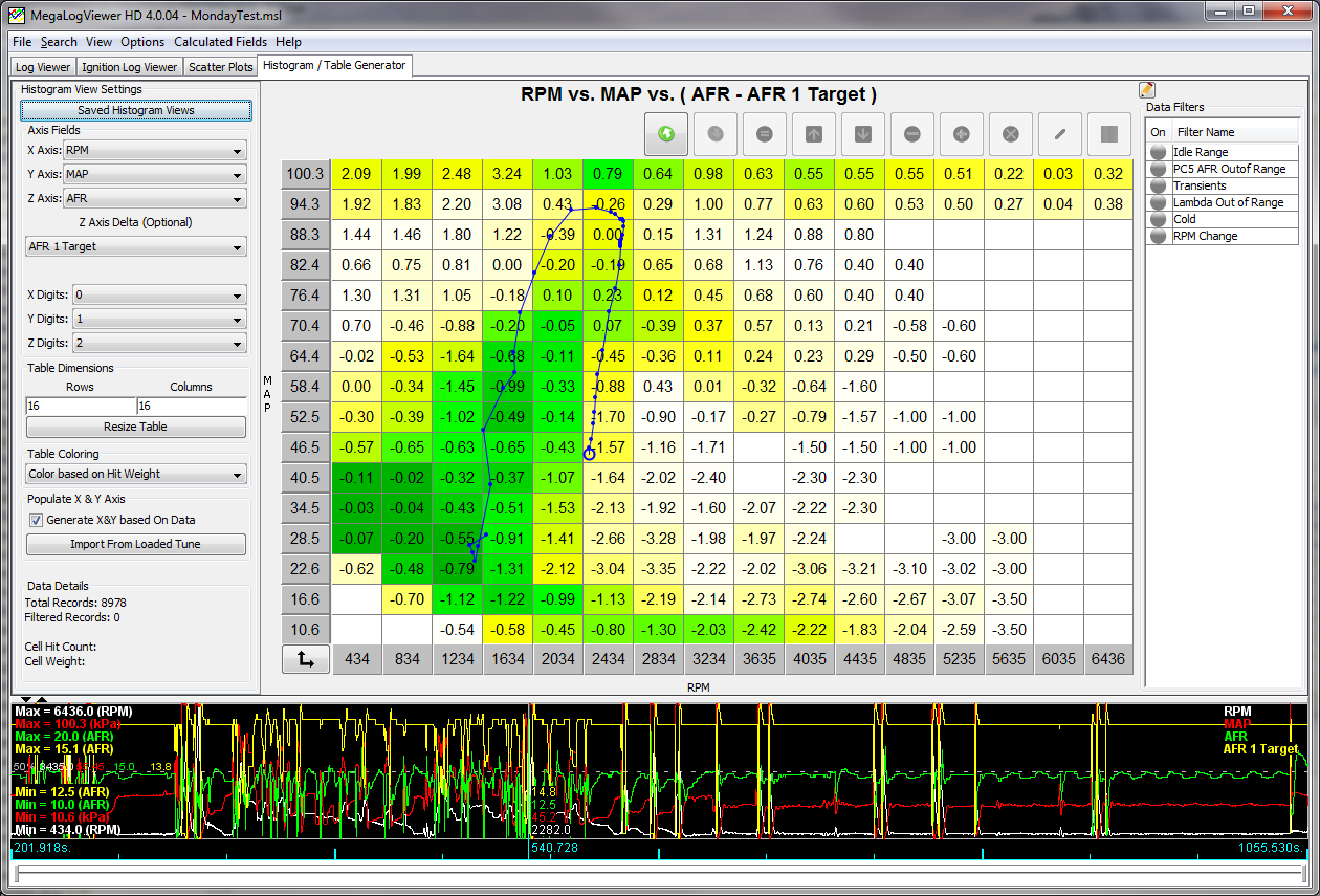 RPM vs MAP vs ( AFR-AFRTarget)