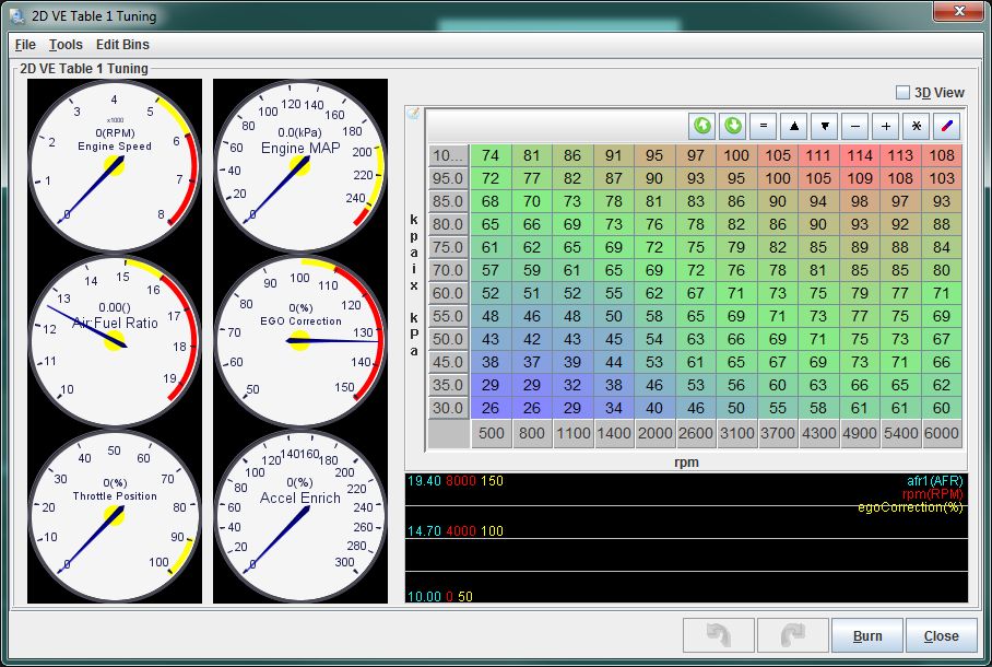 Chiptuning, uitleg over kenvelden. Update Welke tuner is goed