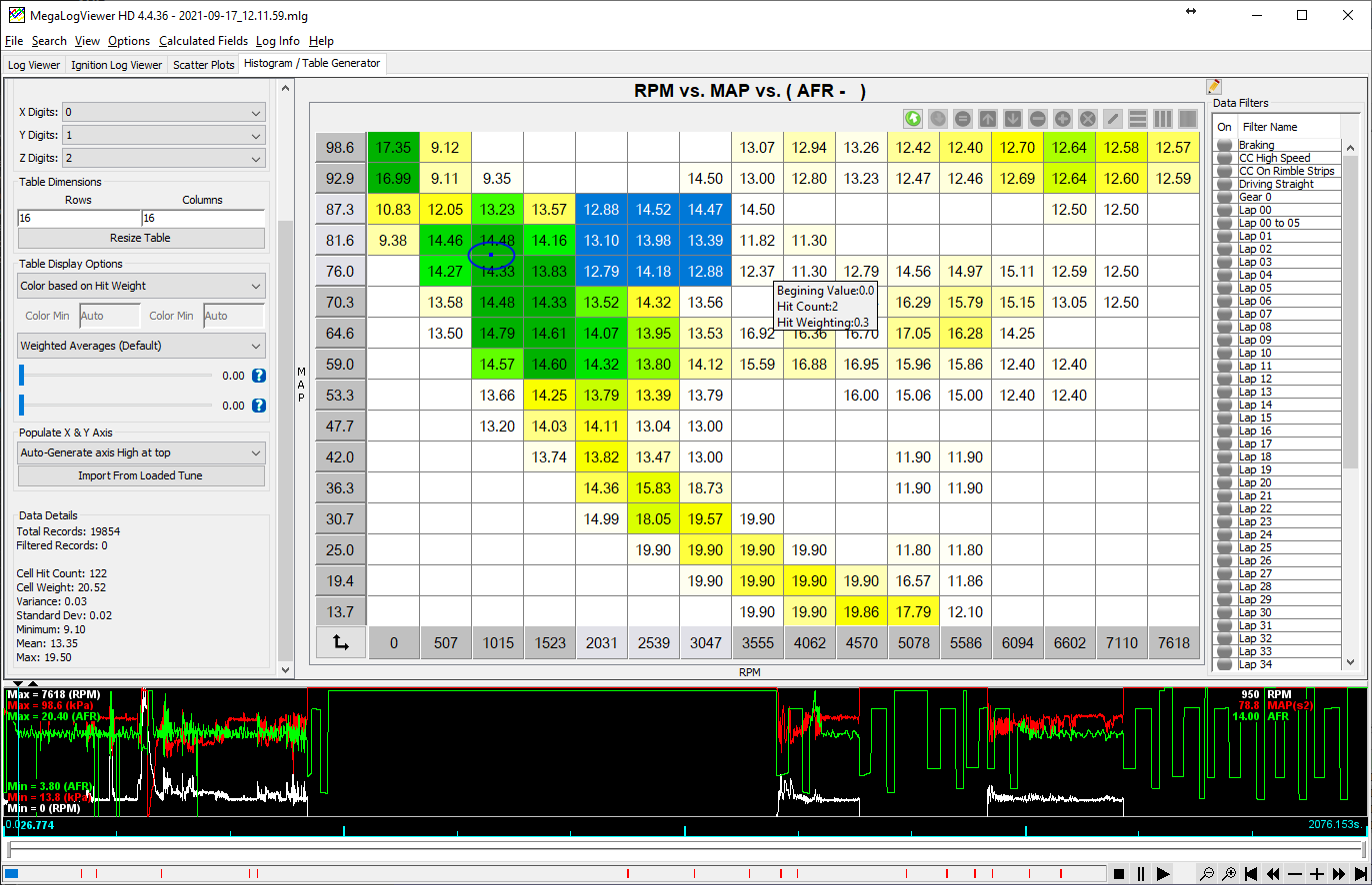 RPM vs MAP vs AFR